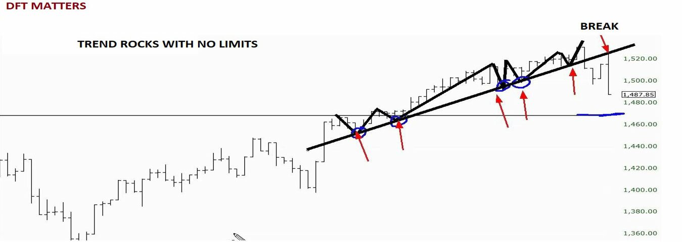 trend line